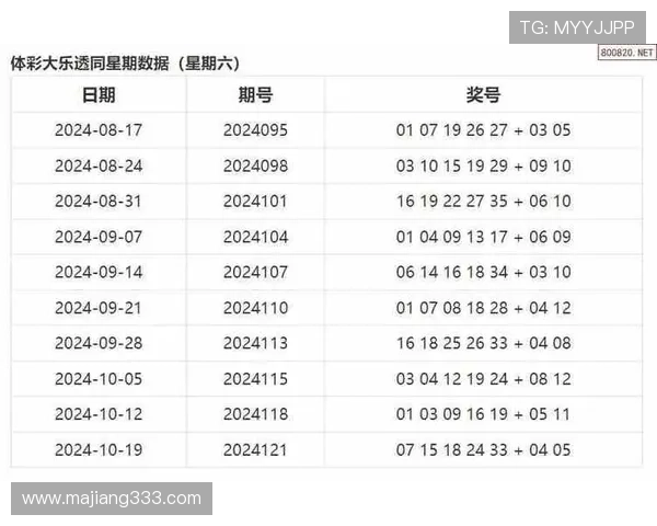 大乐透历史开奖号码查询与详细数据分析